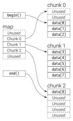 Example implementation